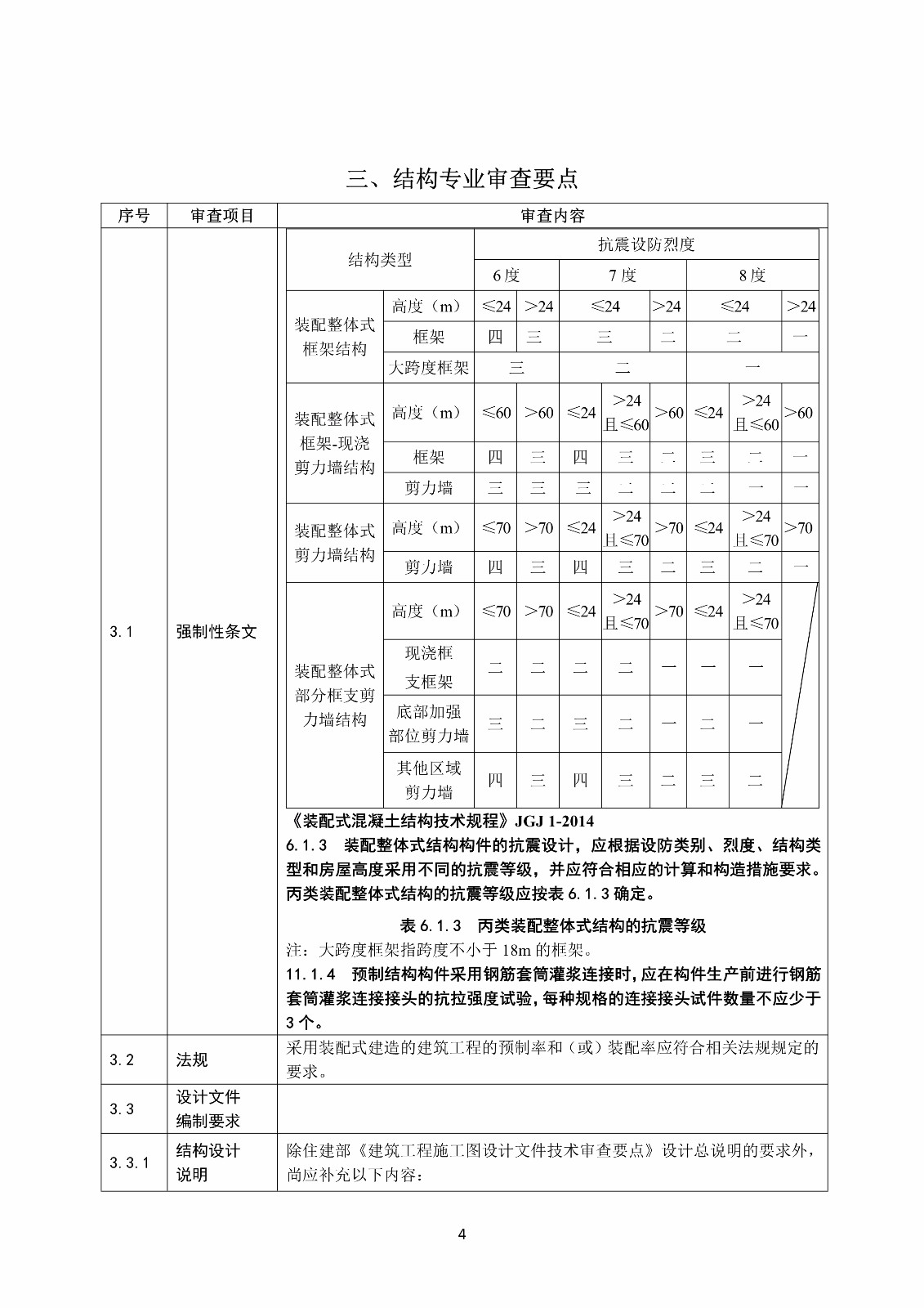 装配式混凝土结构建筑工程施工图设计文件技术审查要点_8.jpg