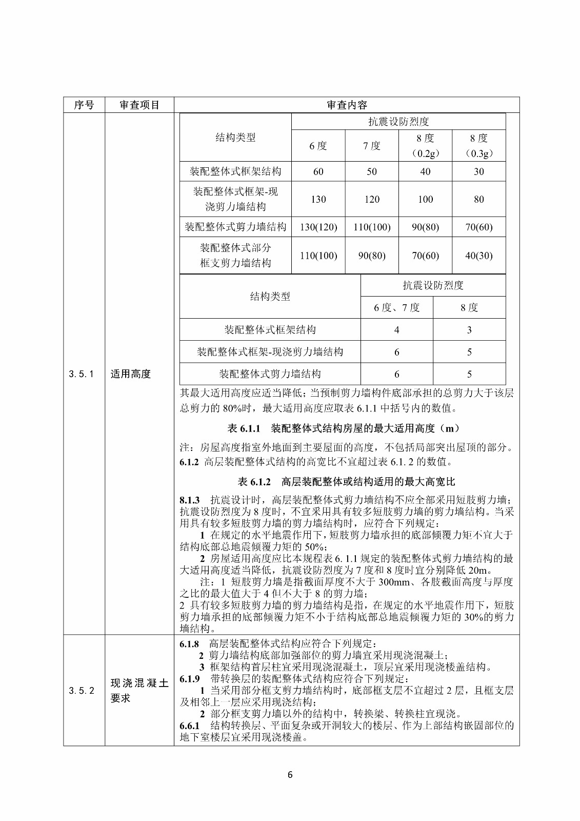 装配式混凝土结构建筑工程施工图设计文件技术审查要点_10.jpg