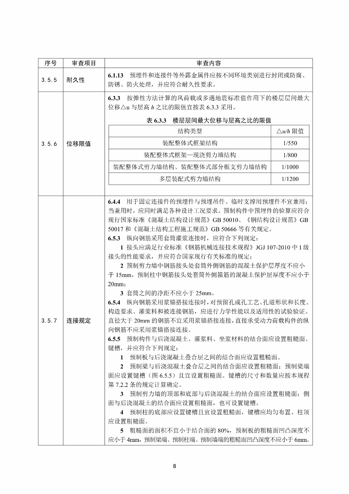 装配式混凝土结构建筑工程施工图设计文件技术审查要点_12.jpg