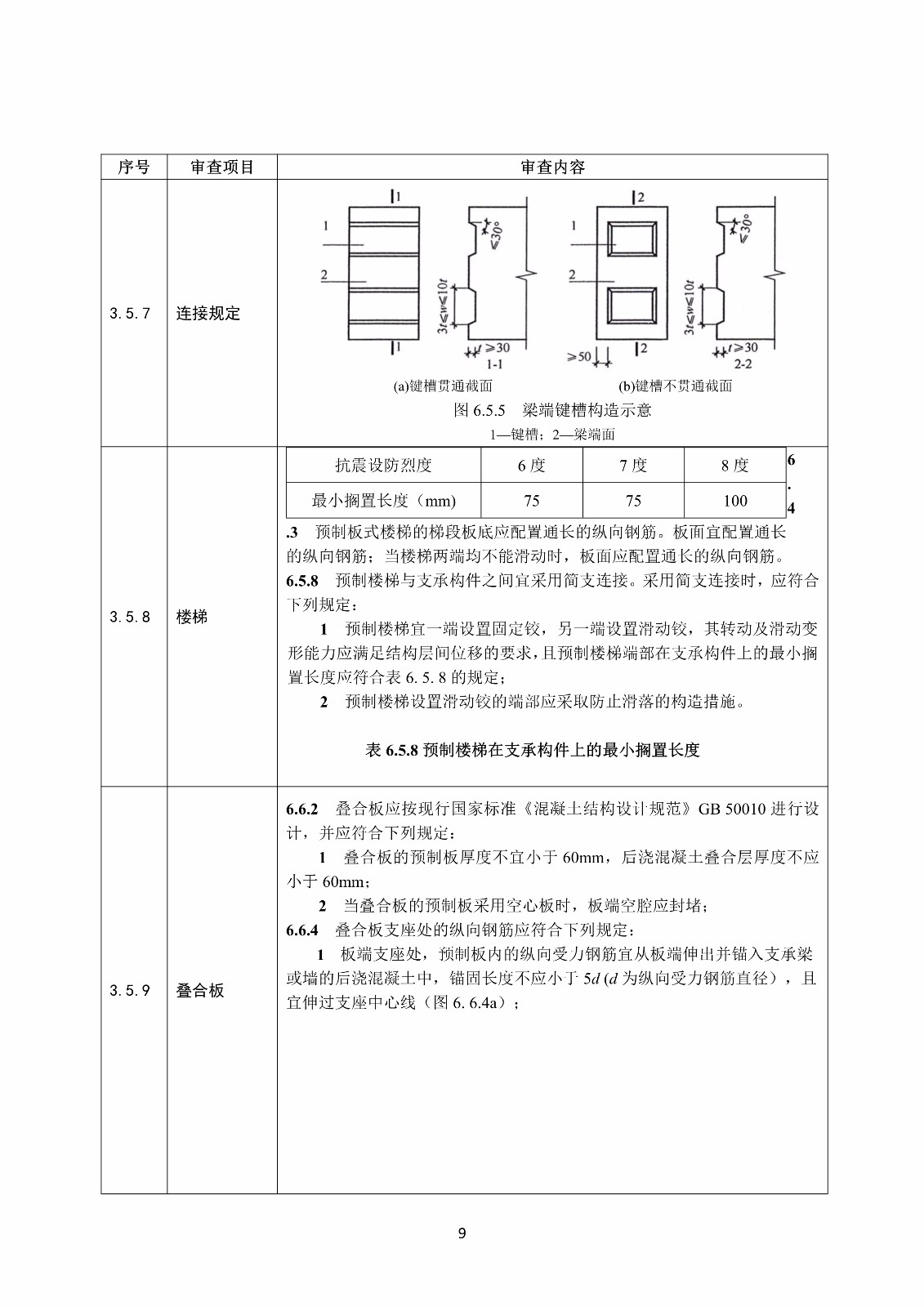 装配式混凝土结构建筑工程施工图设计文件技术审查要点_13.jpg