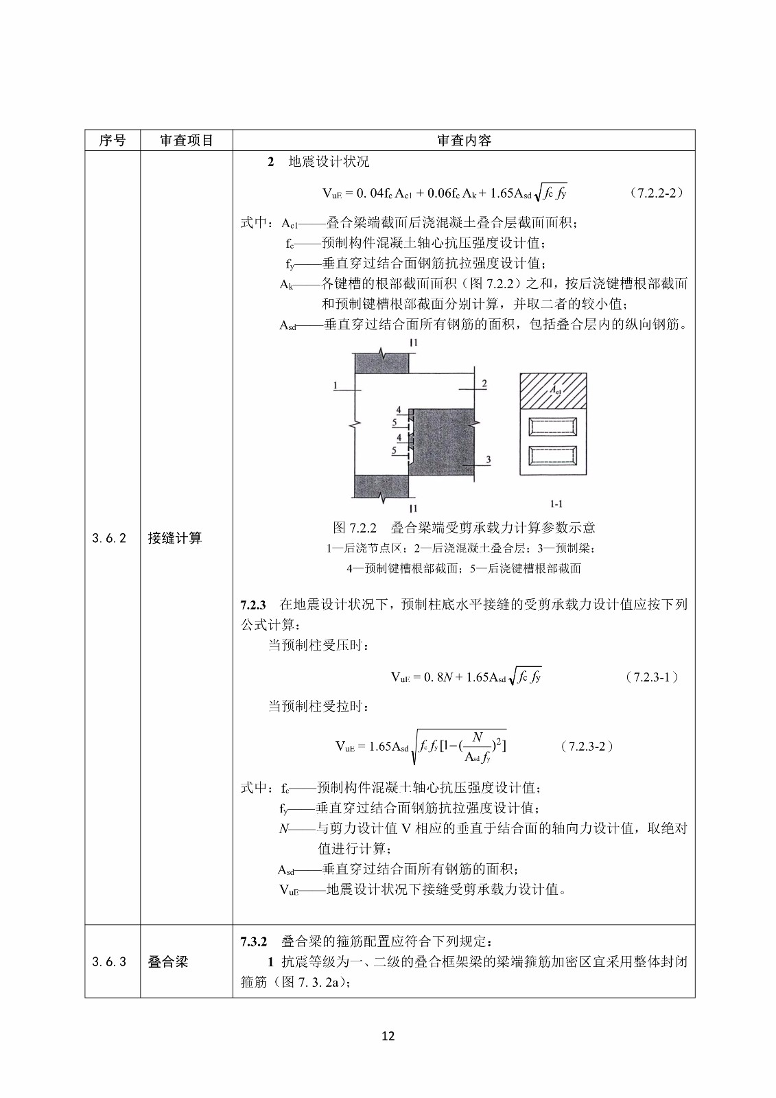 装配式混凝土结构建筑工程施工图设计文件技术审查要点_16.jpg