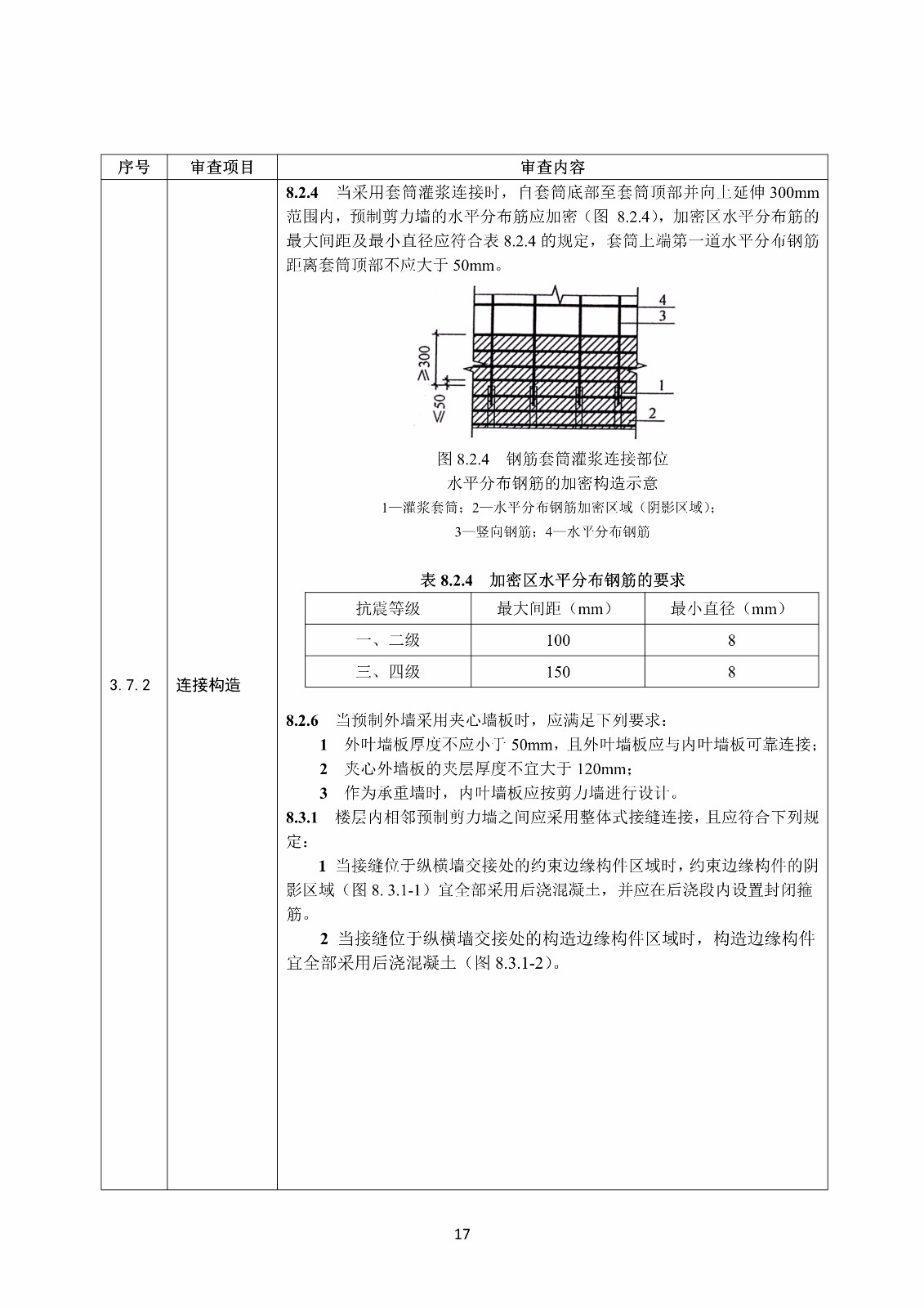 装配式混凝土结构建筑工程施工图设计文件技术审查要点_21.jpg