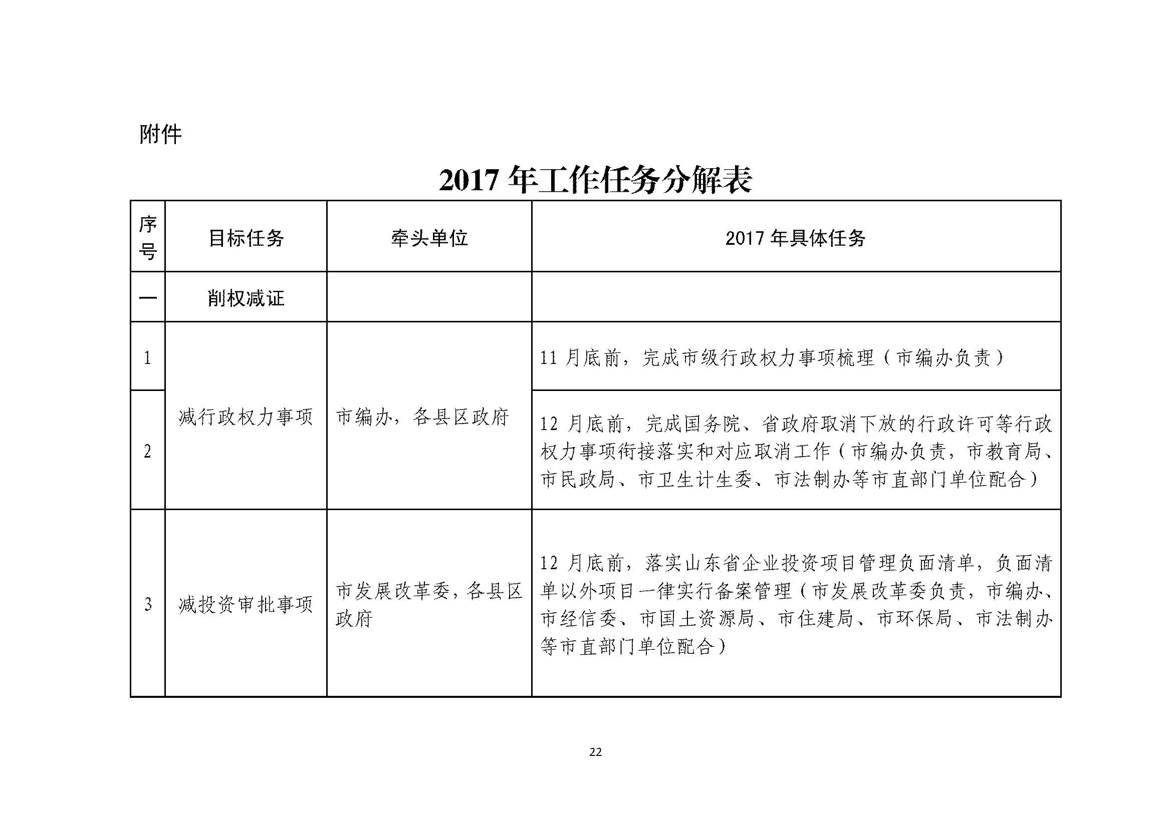 甯傚鍔炲叕瀹ゃ€佸競鏀垮簻鍔炲叕瀹ゅ叧浜庡嵃鍙戙€婃花宸炲競娣卞寲鏀剧鏈嶆敼闈╄繘涓€姝ヤ紭鍖栨斂鍔＄幆澧冨疄鏂芥柟妗堛€嬬殑閫氱煡_椤甸潰_22.jpg