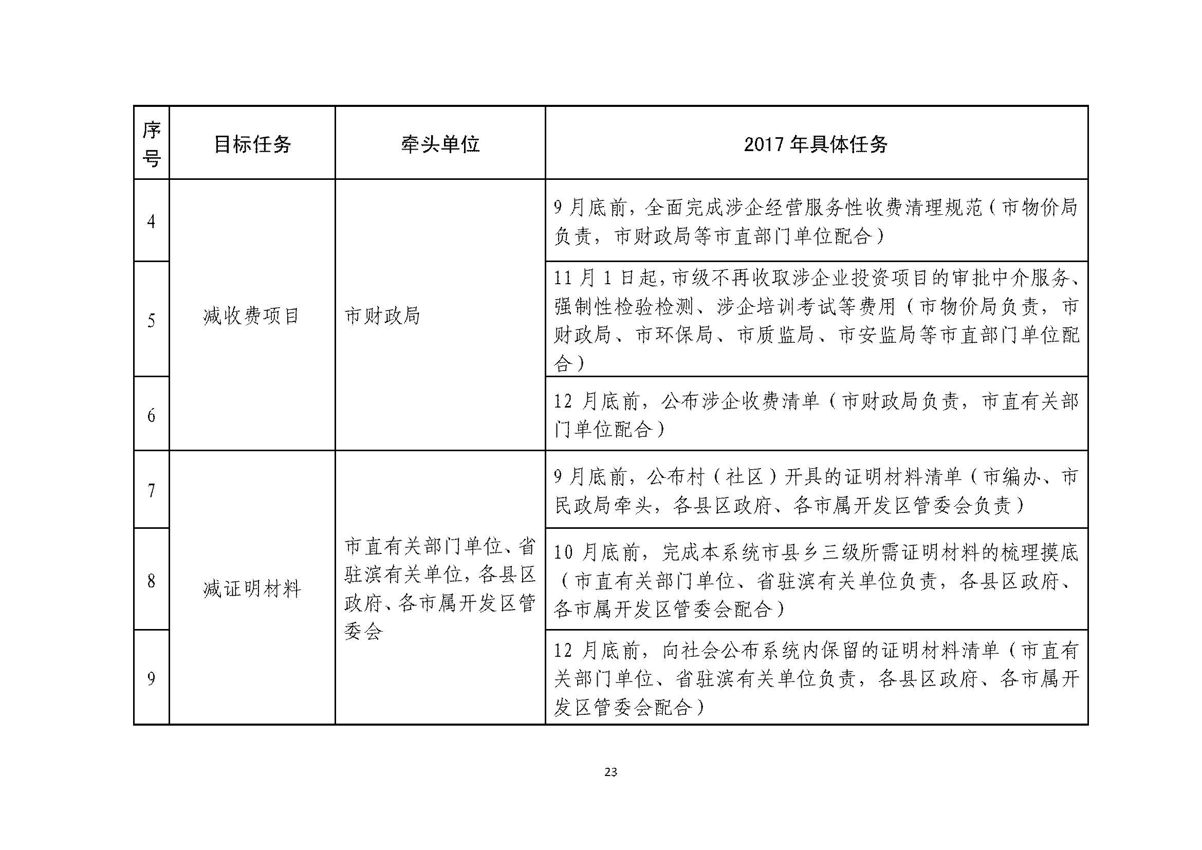 甯傚鍔炲叕瀹ゃ€佸競鏀垮簻鍔炲叕瀹ゅ叧浜庡嵃鍙戙€婃花宸炲競娣卞寲鏀剧鏈嶆敼闈╄繘涓€姝ヤ紭鍖栨斂鍔＄幆澧冨疄鏂芥柟妗堛€嬬殑閫氱煡_椤甸潰_23.jpg