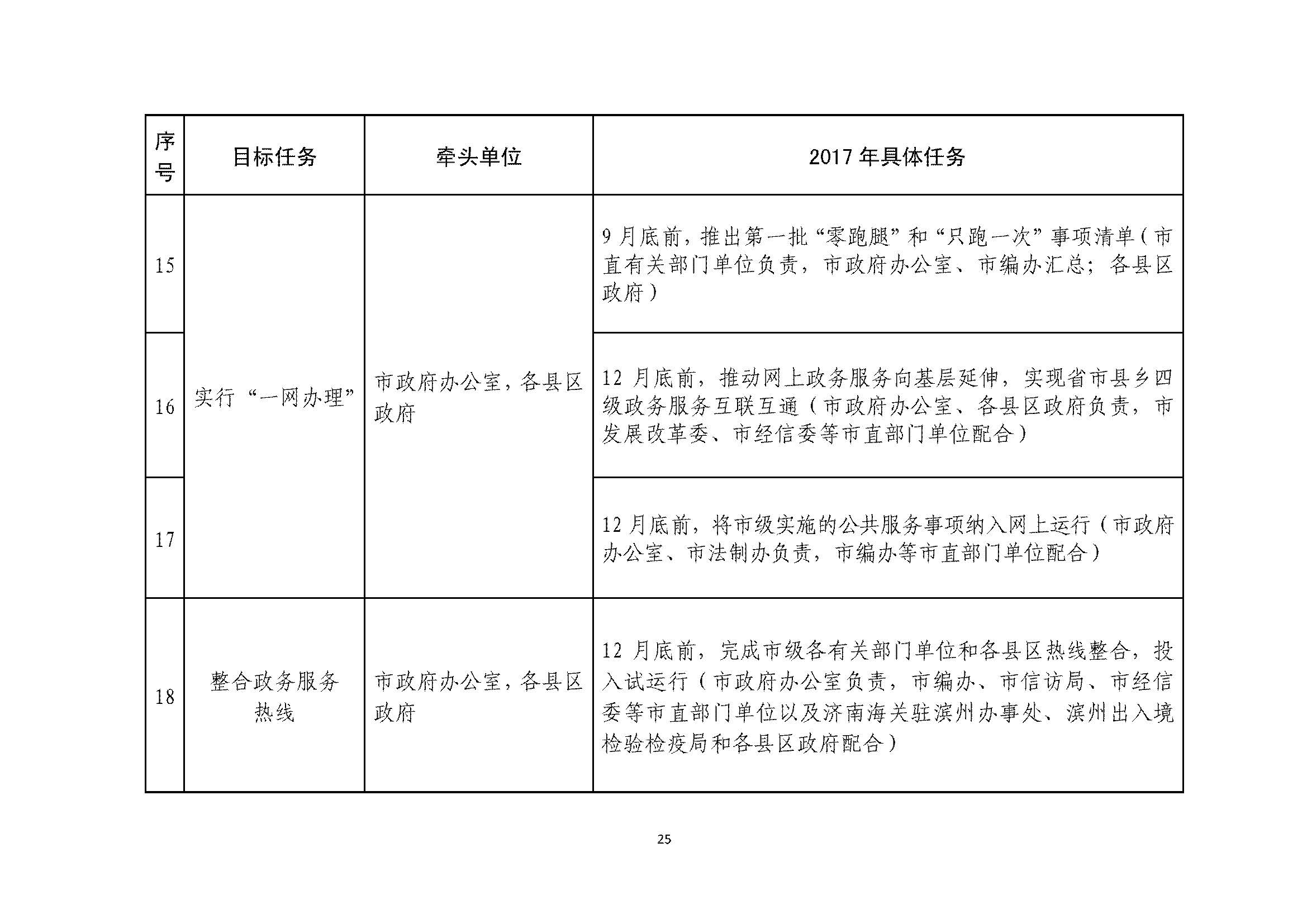 甯傚鍔炲叕瀹ゃ€佸競鏀垮簻鍔炲叕瀹ゅ叧浜庡嵃鍙戙€婃花宸炲競娣卞寲鏀剧鏈嶆敼闈╄繘涓€姝ヤ紭鍖栨斂鍔＄幆澧冨疄鏂芥柟妗堛€嬬殑閫氱煡_椤甸潰_25.jpg