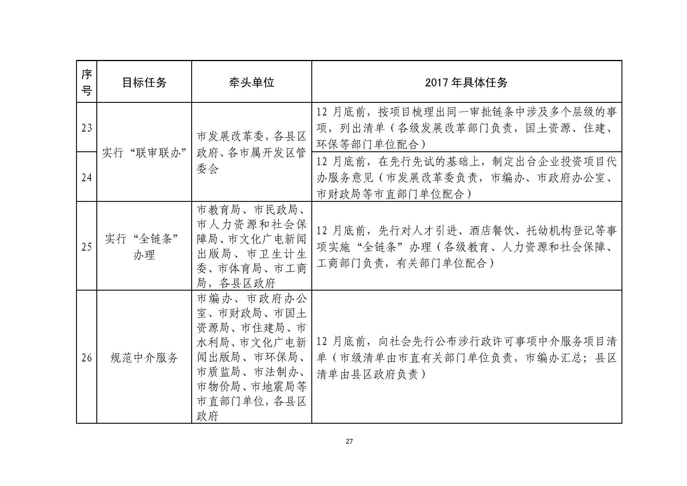 甯傚鍔炲叕瀹ゃ€佸競鏀垮簻鍔炲叕瀹ゅ叧浜庡嵃鍙戙€婃花宸炲競娣卞寲鏀剧鏈嶆敼闈╄繘涓€姝ヤ紭鍖栨斂鍔＄幆澧冨疄鏂芥柟妗堛€嬬殑閫氱煡_椤甸潰_27.jpg