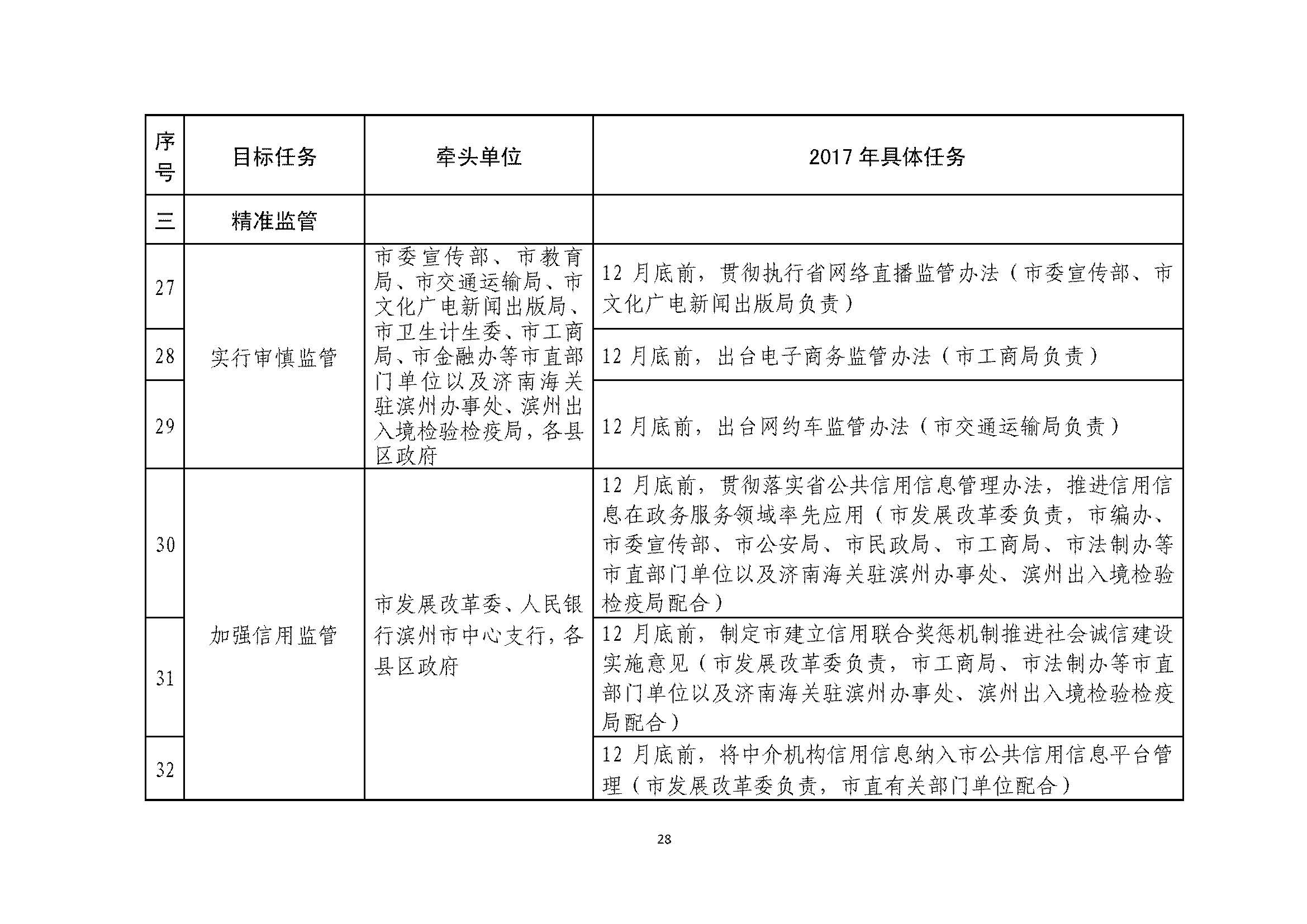 甯傚鍔炲叕瀹ゃ€佸競鏀垮簻鍔炲叕瀹ゅ叧浜庡嵃鍙戙€婃花宸炲競娣卞寲鏀剧鏈嶆敼闈╄繘涓€姝ヤ紭鍖栨斂鍔＄幆澧冨疄鏂芥柟妗堛€嬬殑閫氱煡_椤甸潰_28.jpg