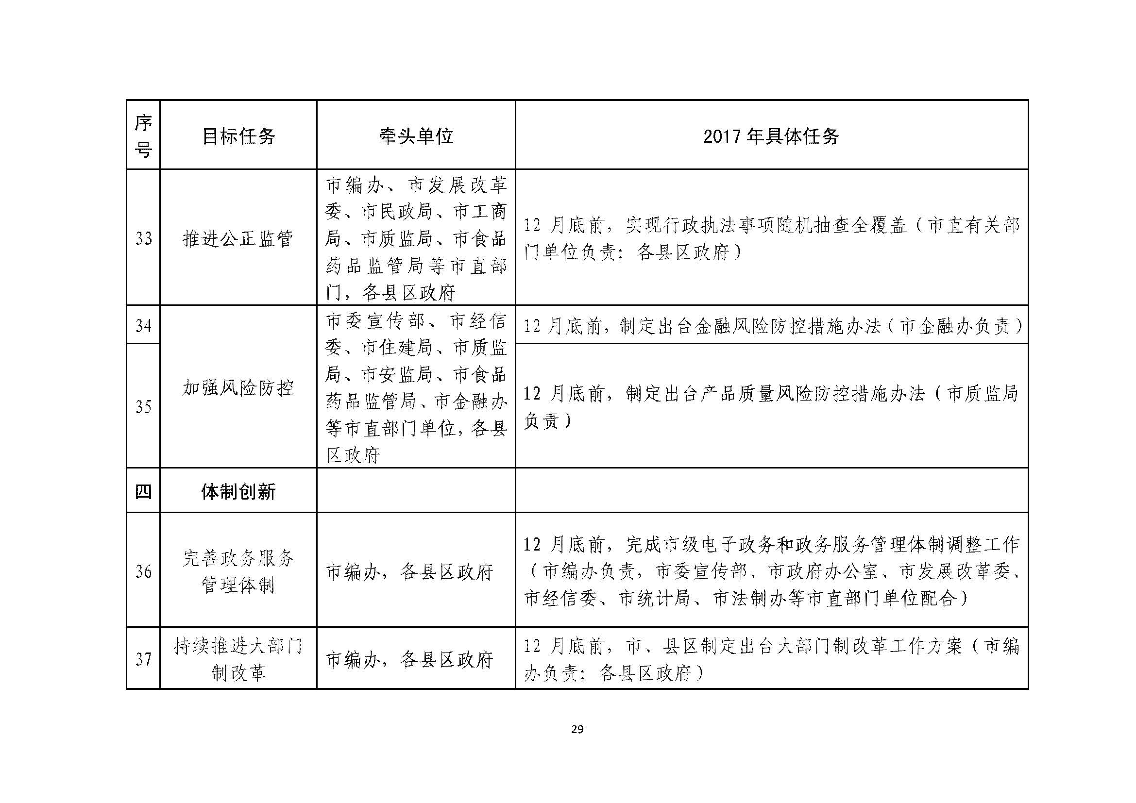 甯傚鍔炲叕瀹ゃ€佸競鏀垮簻鍔炲叕瀹ゅ叧浜庡嵃鍙戙€婃花宸炲競娣卞寲鏀剧鏈嶆敼闈╄繘涓€姝ヤ紭鍖栨斂鍔＄幆澧冨疄鏂芥柟妗堛€嬬殑閫氱煡_椤甸潰_29.jpg