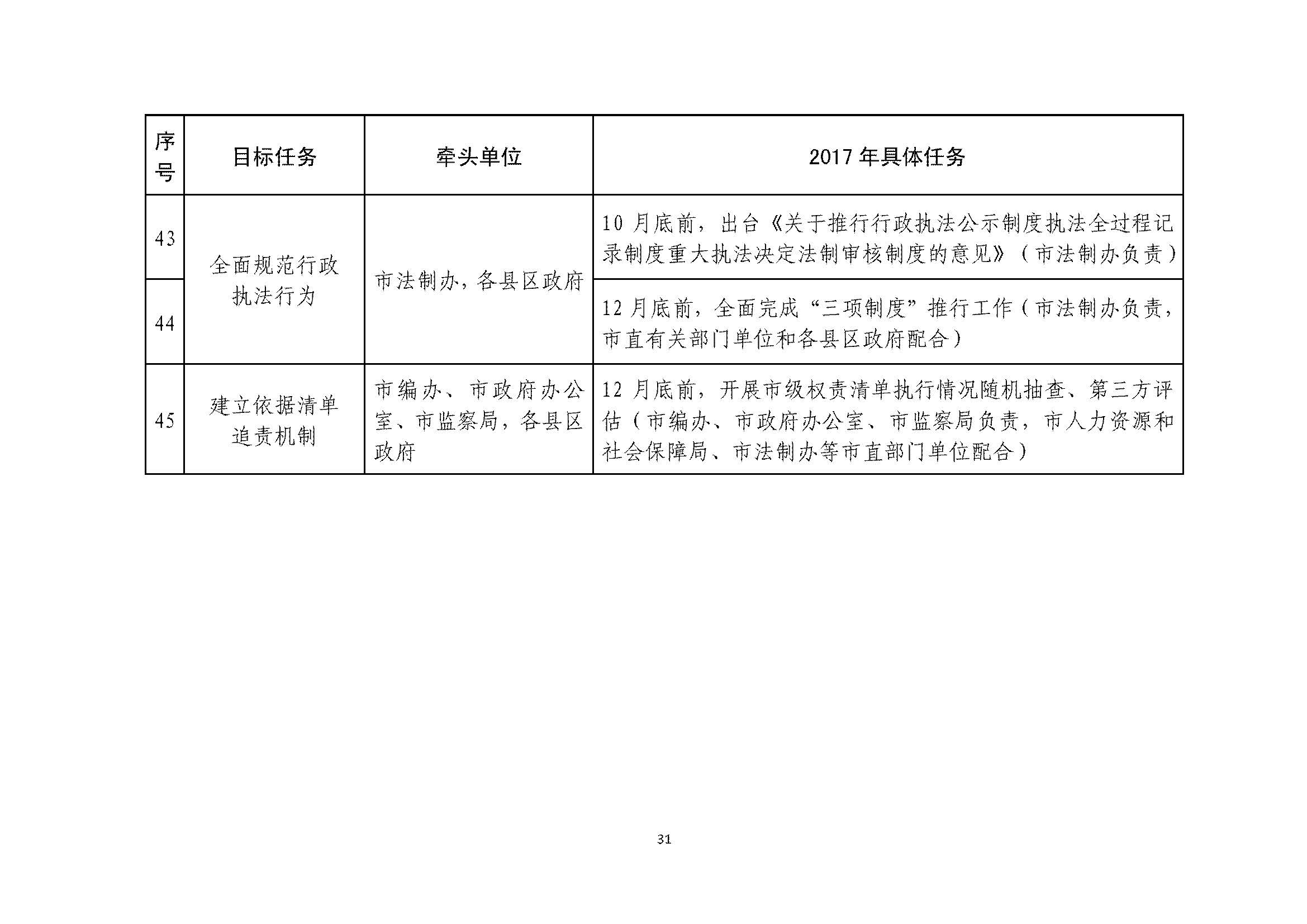 甯傚鍔炲叕瀹ゃ€佸競鏀垮簻鍔炲叕瀹ゅ叧浜庡嵃鍙戙€婃花宸炲競娣卞寲鏀剧鏈嶆敼闈╄繘涓€姝ヤ紭鍖栨斂鍔＄幆澧冨疄鏂芥柟妗堛€嬬殑閫氱煡_椤甸潰_31.jpg