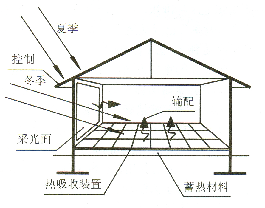 被动式建筑2.jpg