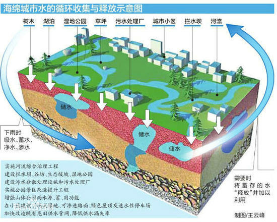 海绵城市1.jpg