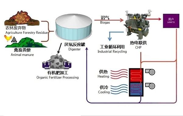 生物质能供暖.jpg