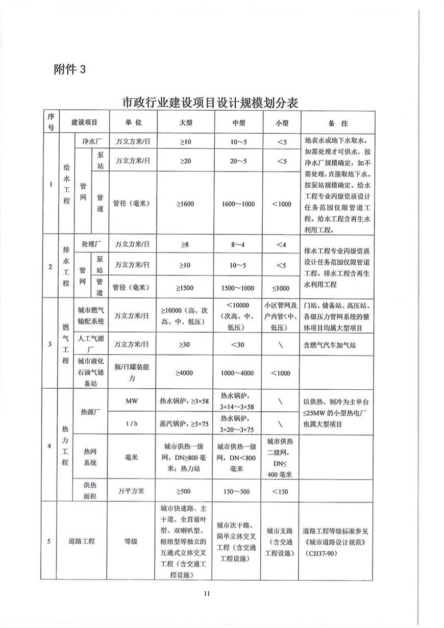 山东省住房和城乡建设厅关于印发《山东省政府投资建设工程项目初步设计审查实施细则》的通1_页面_11.jpg