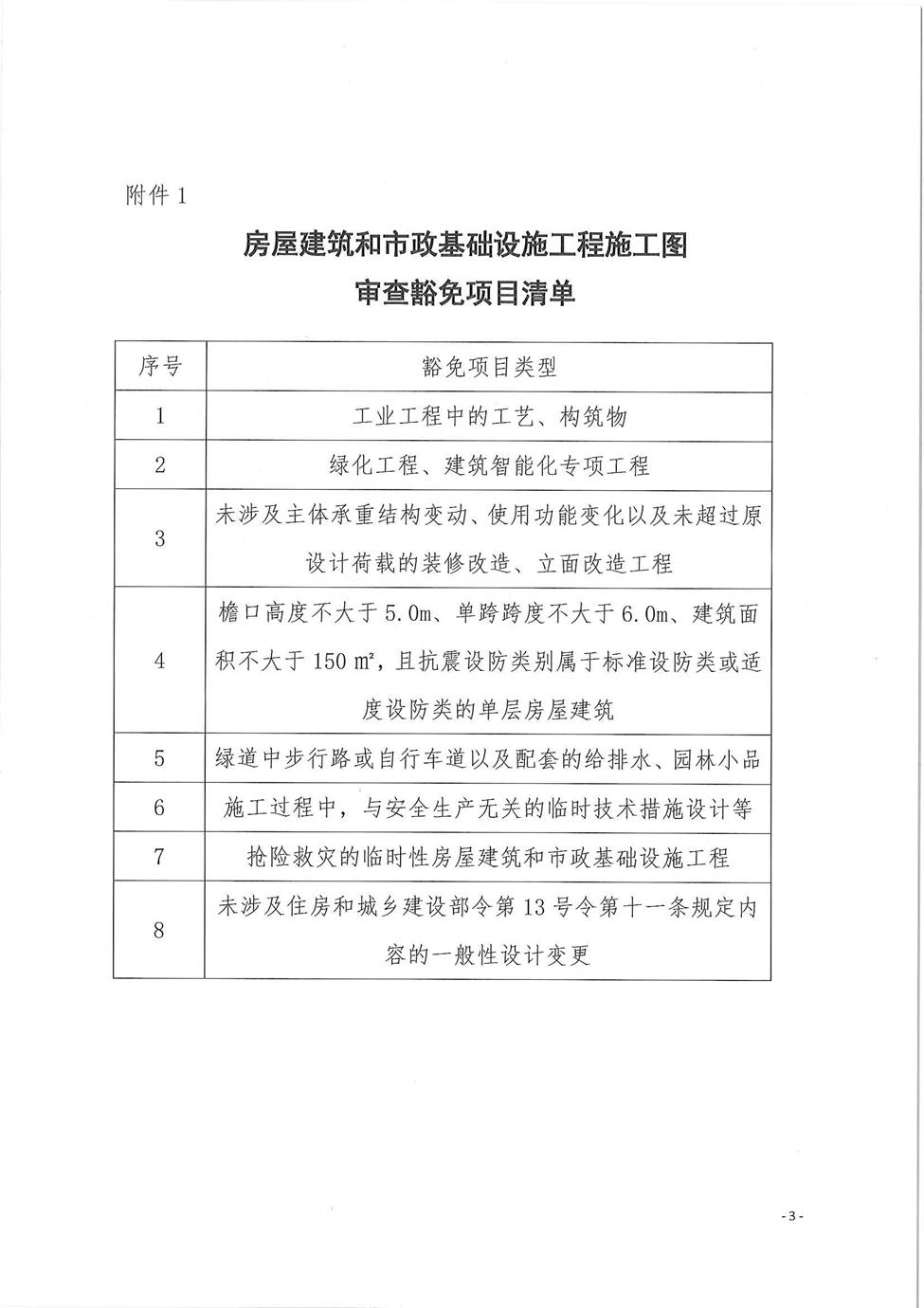 滨州市住房和城乡建设局关于公布滨州市房屋建筑和市政基础设施工程施工图审查豁免清单和必审清单的通知（滨建设字【2019】13号）_页面_3.jpg