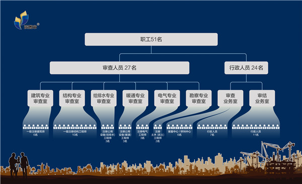 组织架构7.12.jpg