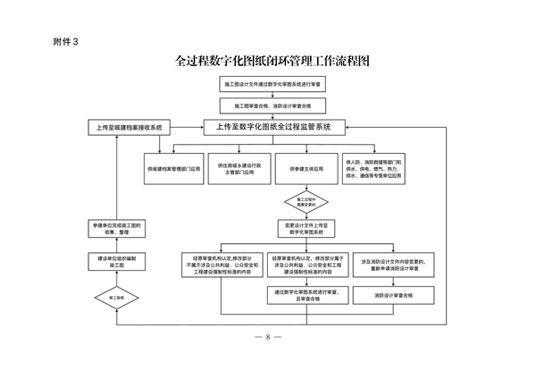 山东省住房和城乡建设厅关于推行全过程数字化图纸闭环管理的指导意见_07.png